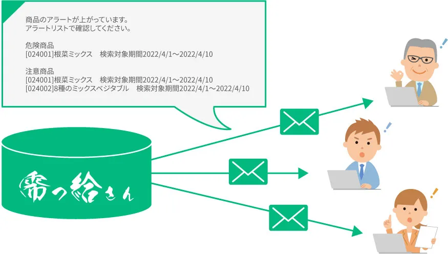 アラートメール