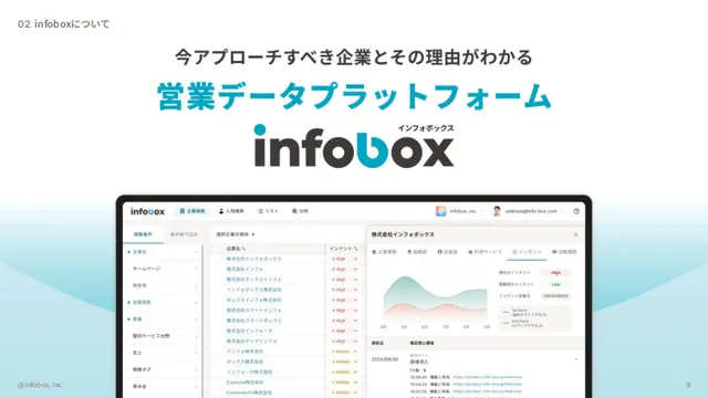 infoboxサービス説明資料