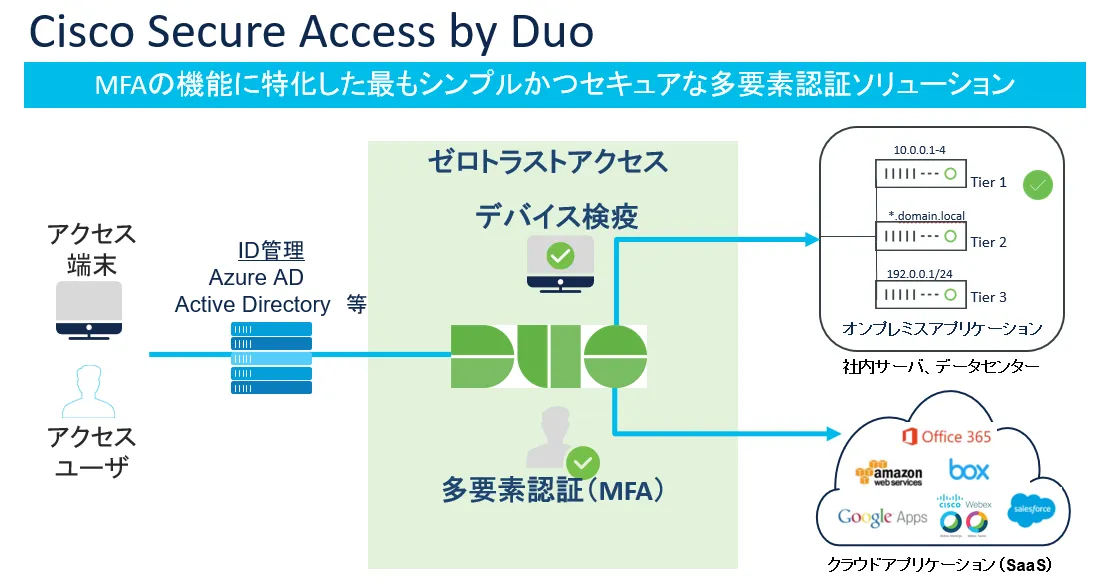 Duoの特徴