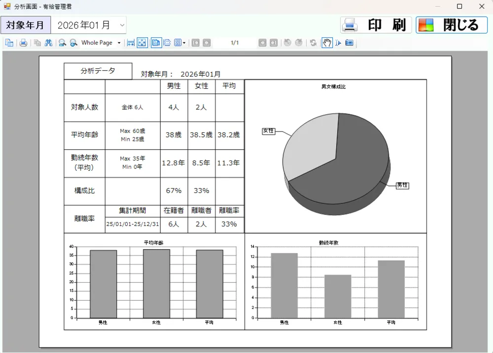 従業員分析データ画面（有給管理君独自機能）
