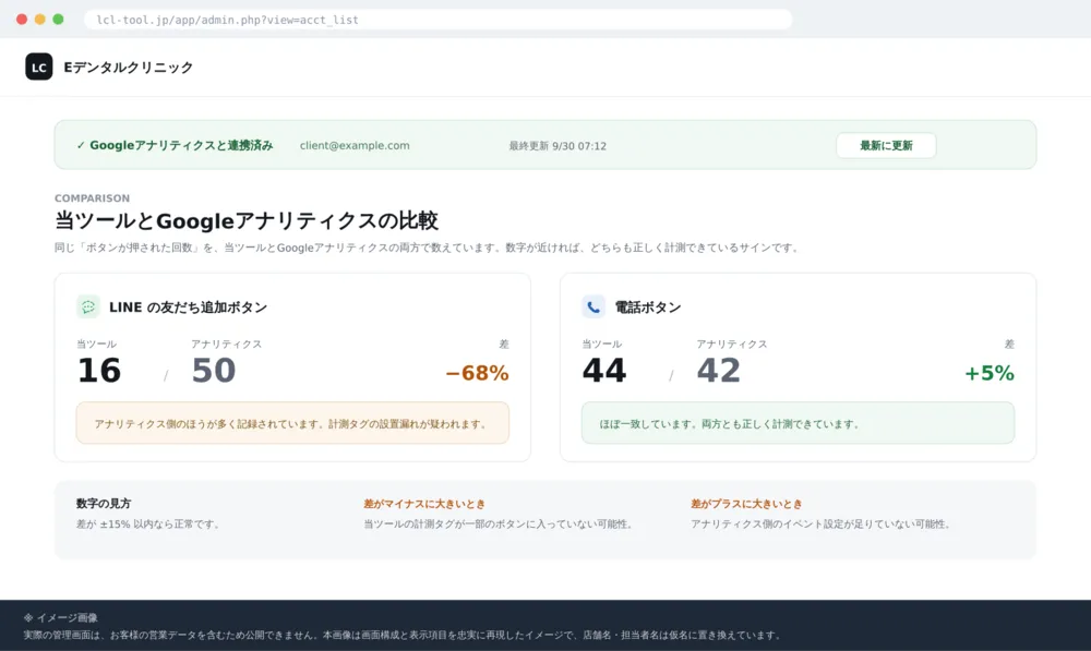 お客様向けGA4比較画面