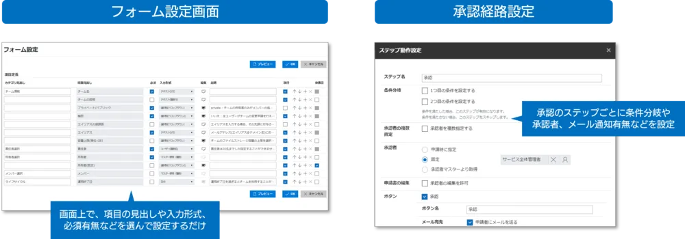 誰でも簡単にワークフローが作成できる