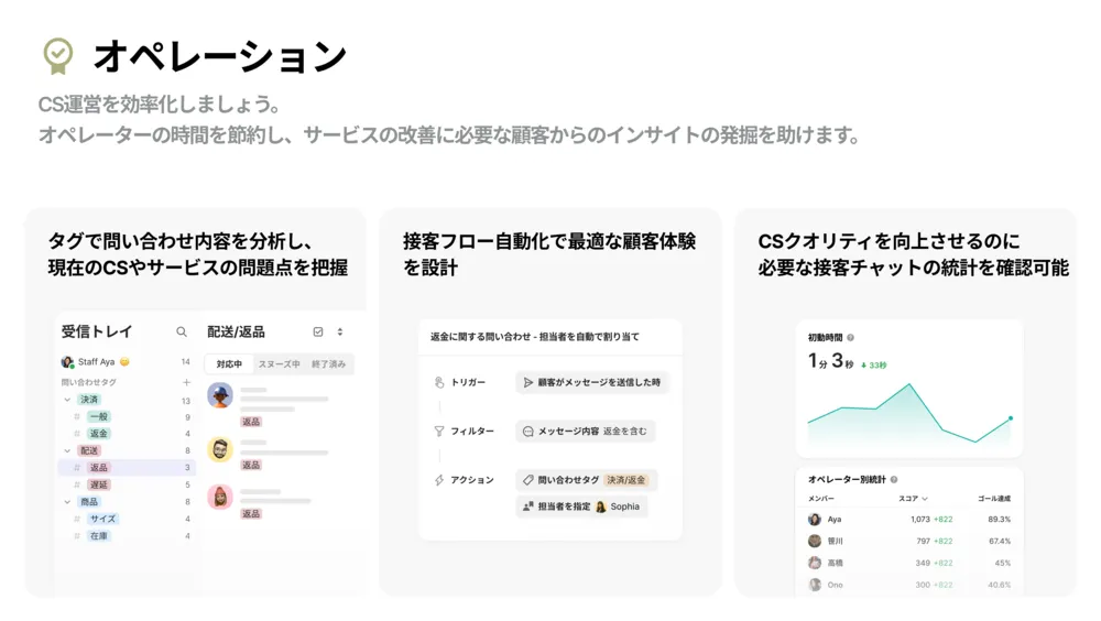 オペレーション機能