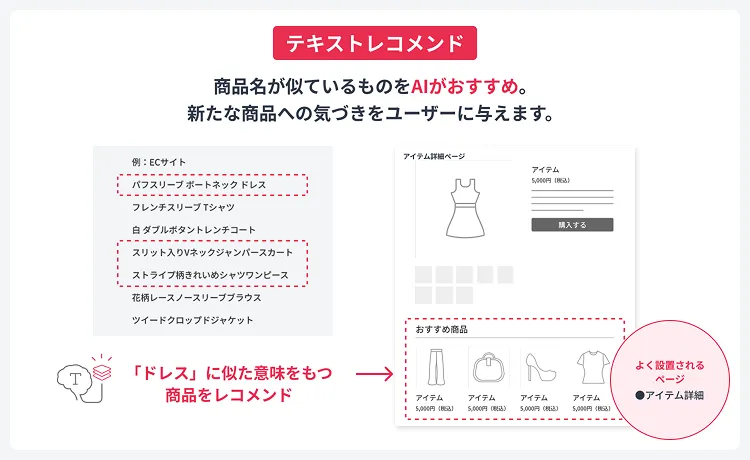 テキストレコメンド