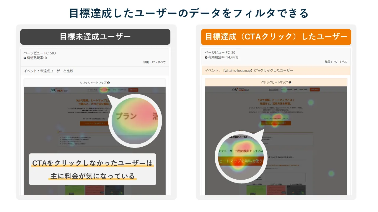 目標達成したユーザーのデータをフィルタできるイベントセグメント機能