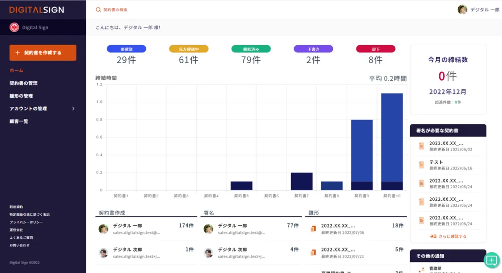 ダッシュボード画面