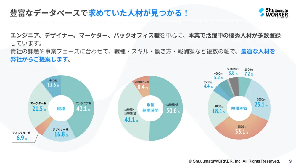 豊富なデータベースからぴったりの人材をご紹介