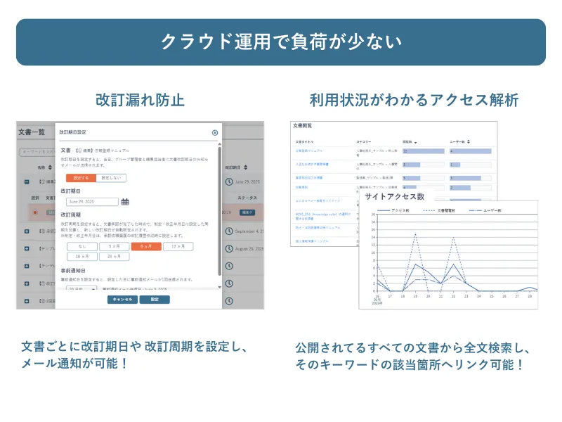 クラウド運用で負荷が少ない