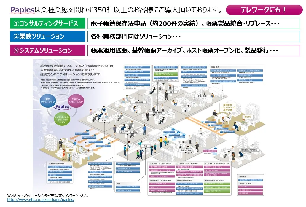 自社組織内・外における帳票の電子化、提携先とのコラボレーションを実現