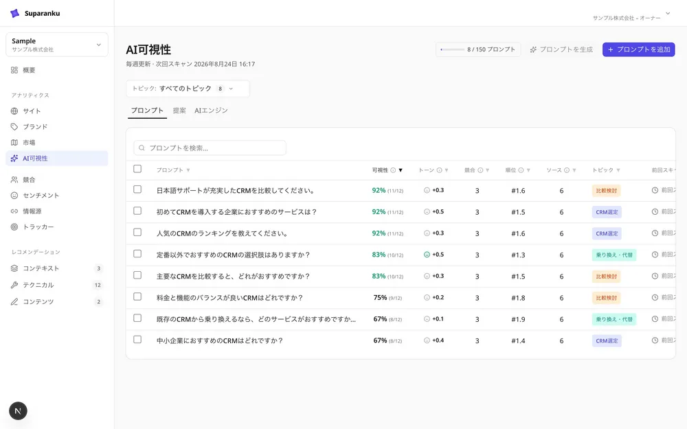 プロンプト別のAI可視性