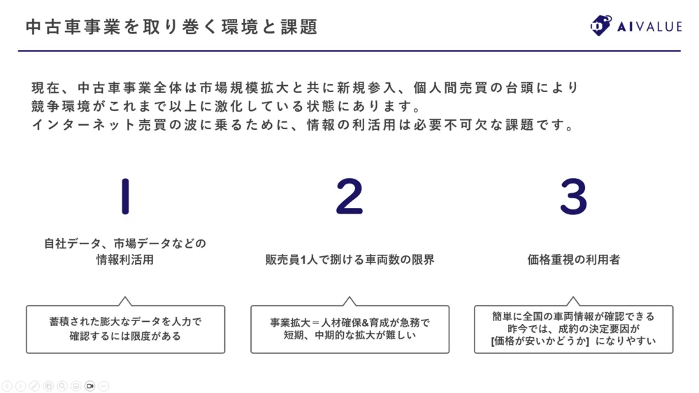 中古車事業を取り巻く環境と課題