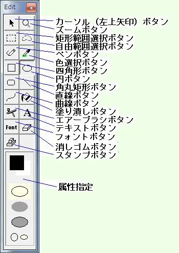 編集ツールによる編集