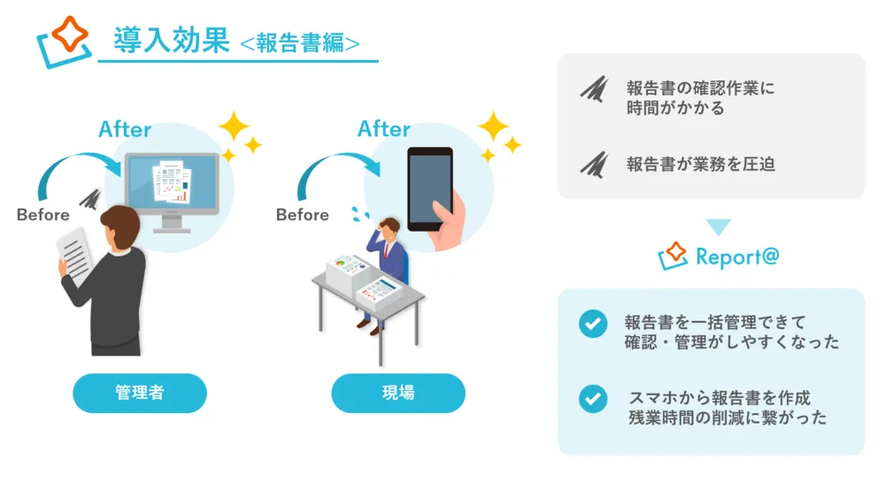 導入効果＜報告書編＞