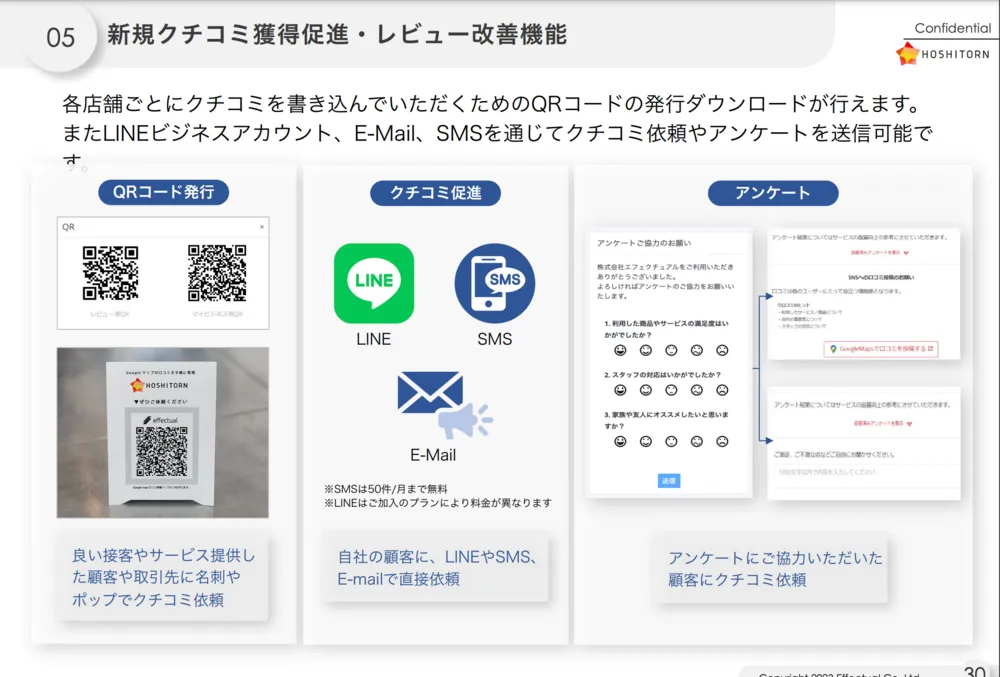 クチコミ促進が可能