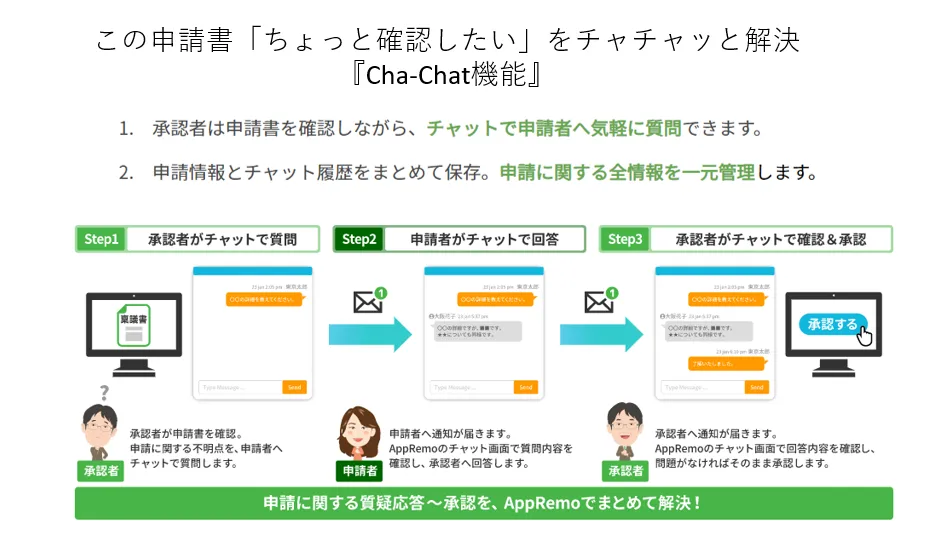 Cha-Chat機能