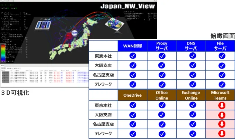俯瞰画面で監視状況を一目で見る事ができる！