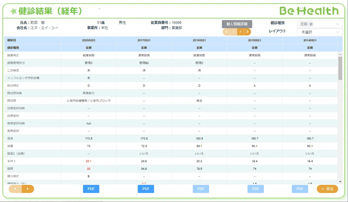 経年の健診結果データも一目で把握