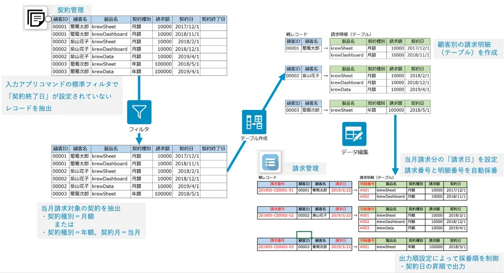 【利用シーン】請求管理