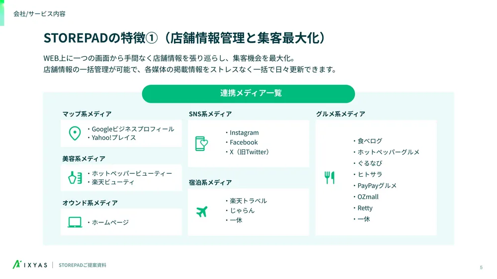 STOREPADの特徴（店舗情報管理と集客最大化）