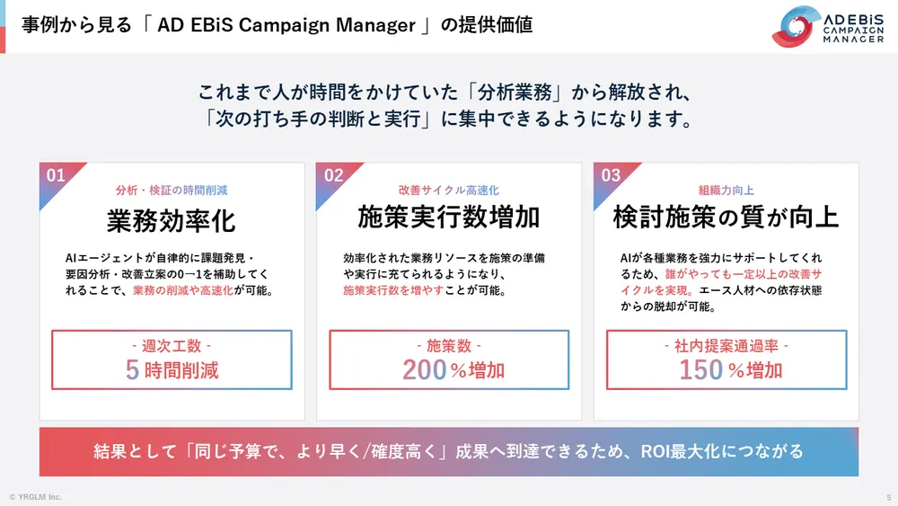 AD EBiS Campaign Managerの提供価値