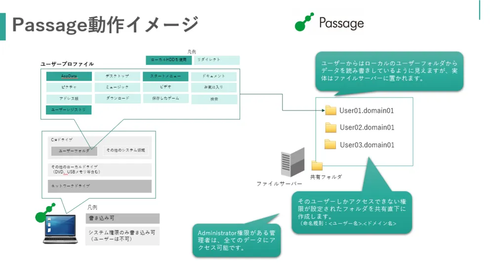ファイルサーバーへリダイレクト。データを集中管理