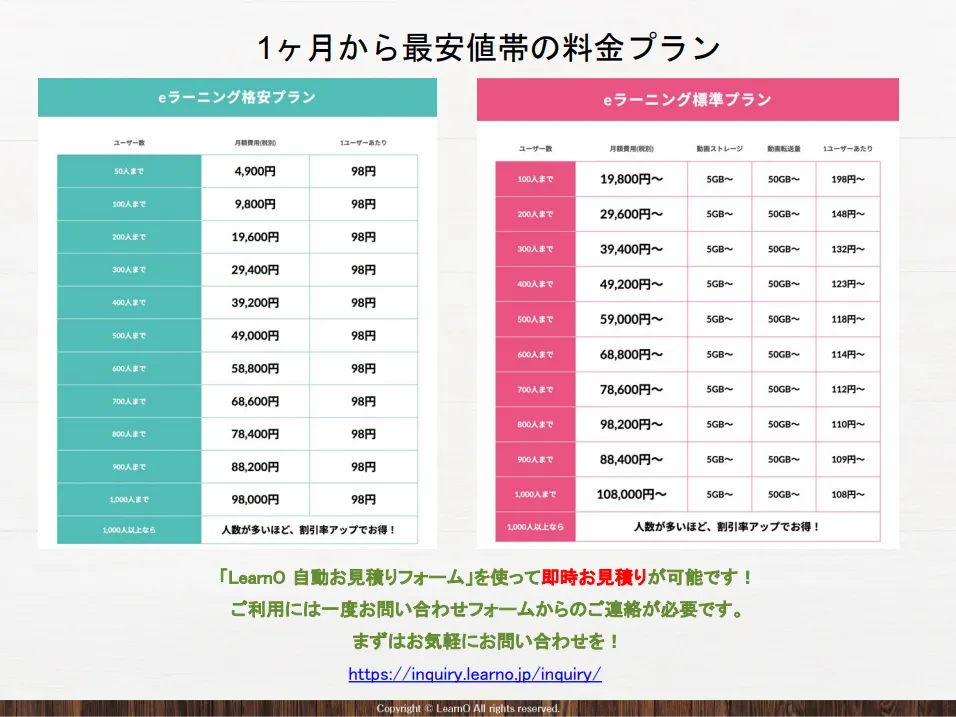 1ヶ月から最安値帯の料金プラン