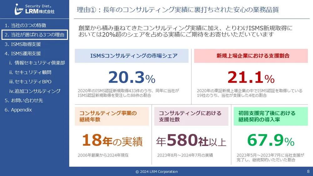 年間580社・18年の支援実績