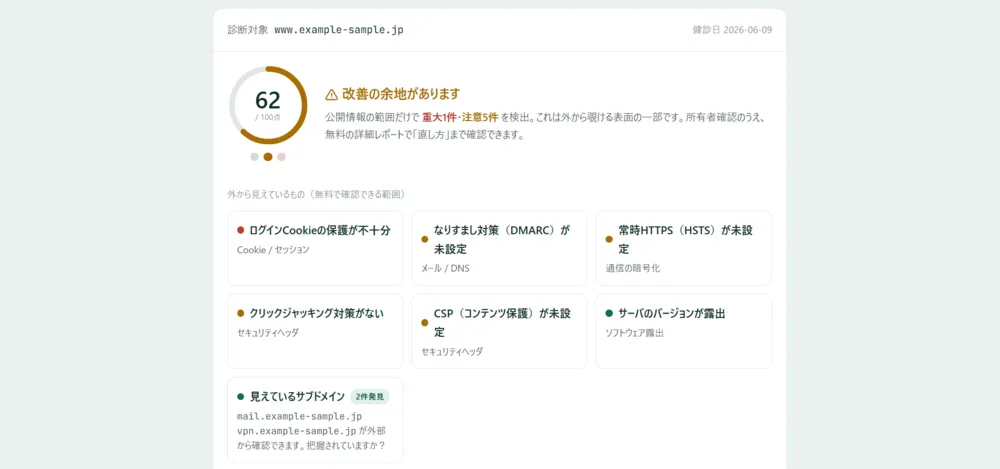 結果は100点満点のスコアで一目瞭然