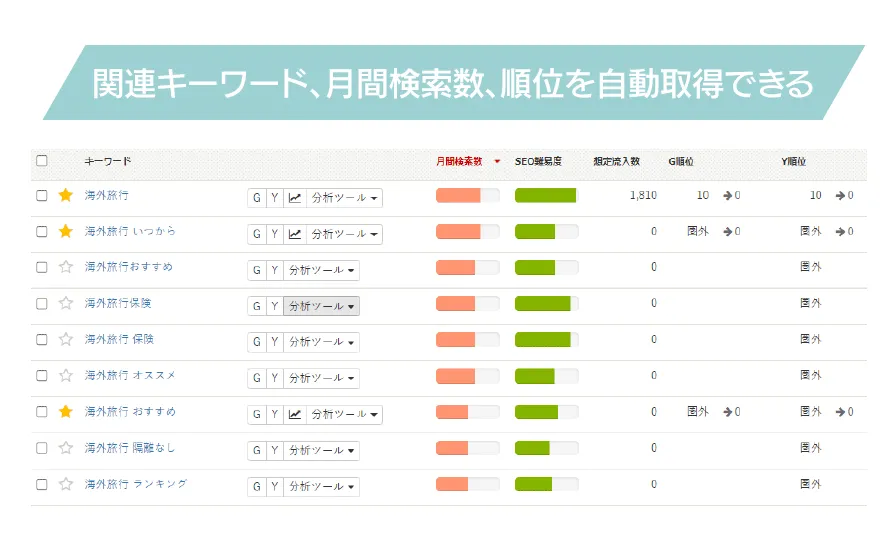 キーワードファインダーの「キーワード指標」機能