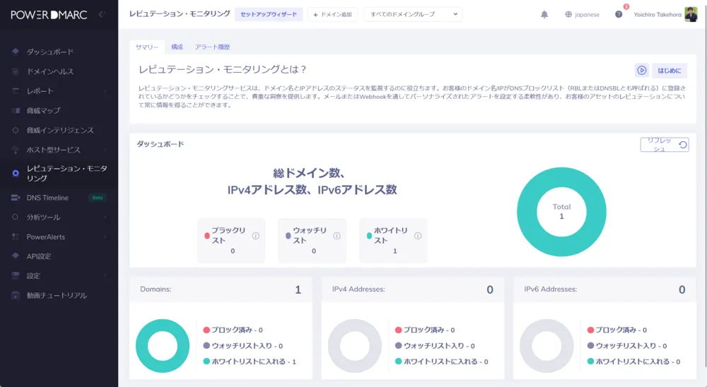 全世界のRBL/DNSBLを監視するレピュテーション監視