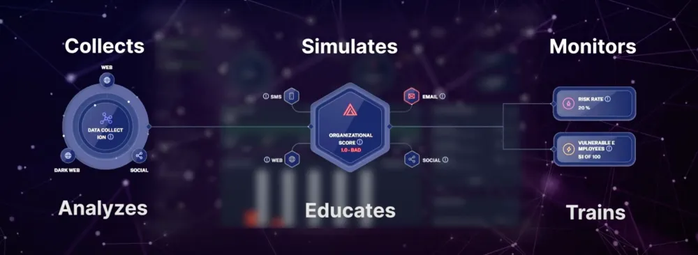 ダッシュボード上部