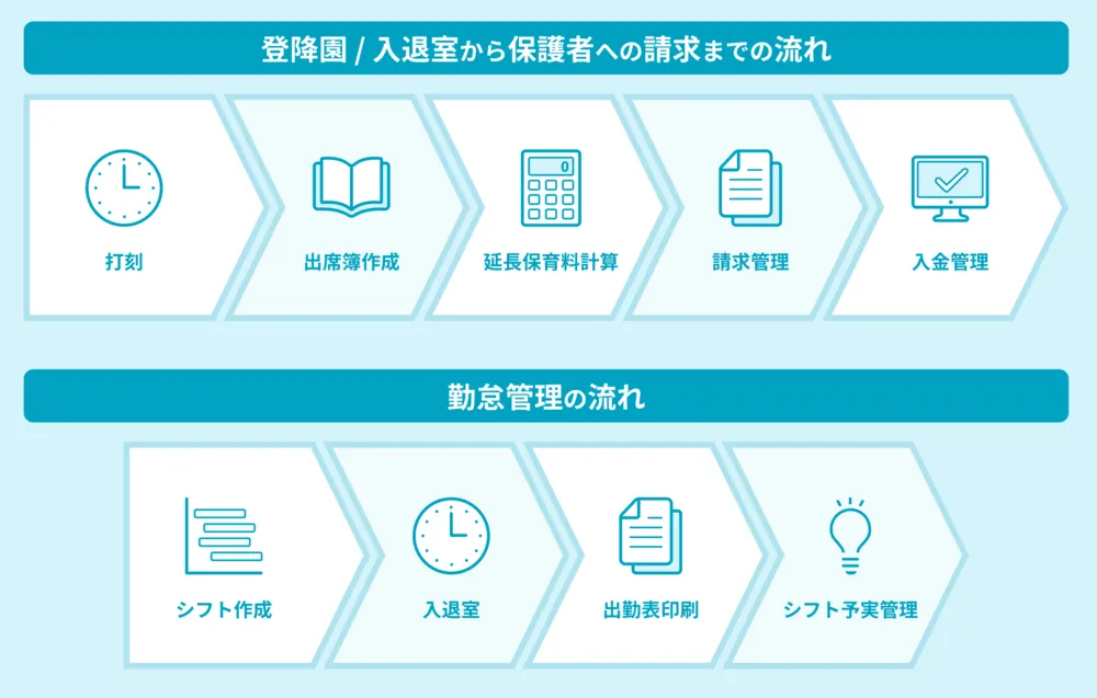登降園 / 入退室・ 勤怠管理・請求管理