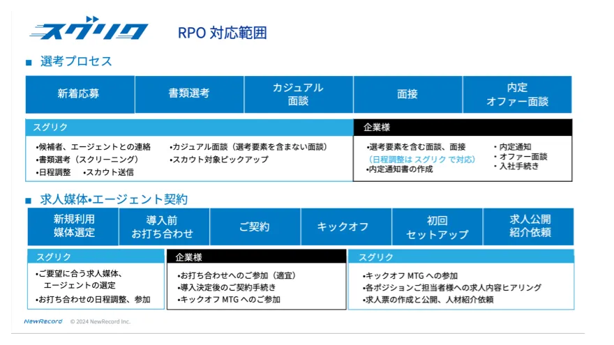 スグリク_対応範囲