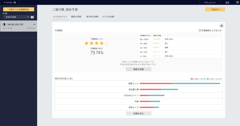 Prediction Oneの予測結果イメージ画面