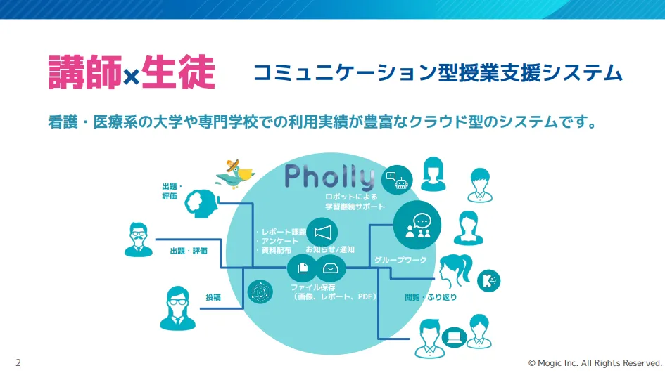 看護・医療系の大学や専門学校での利用実績が豊富なクラウド型のシステム
