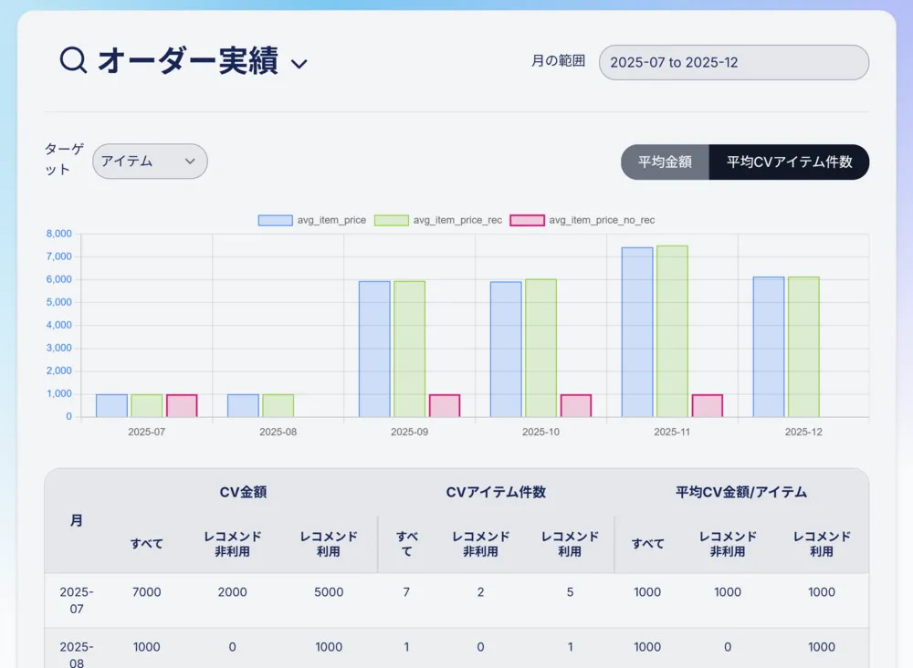 【管理ポータルUI】アイジェント・レコメンダー