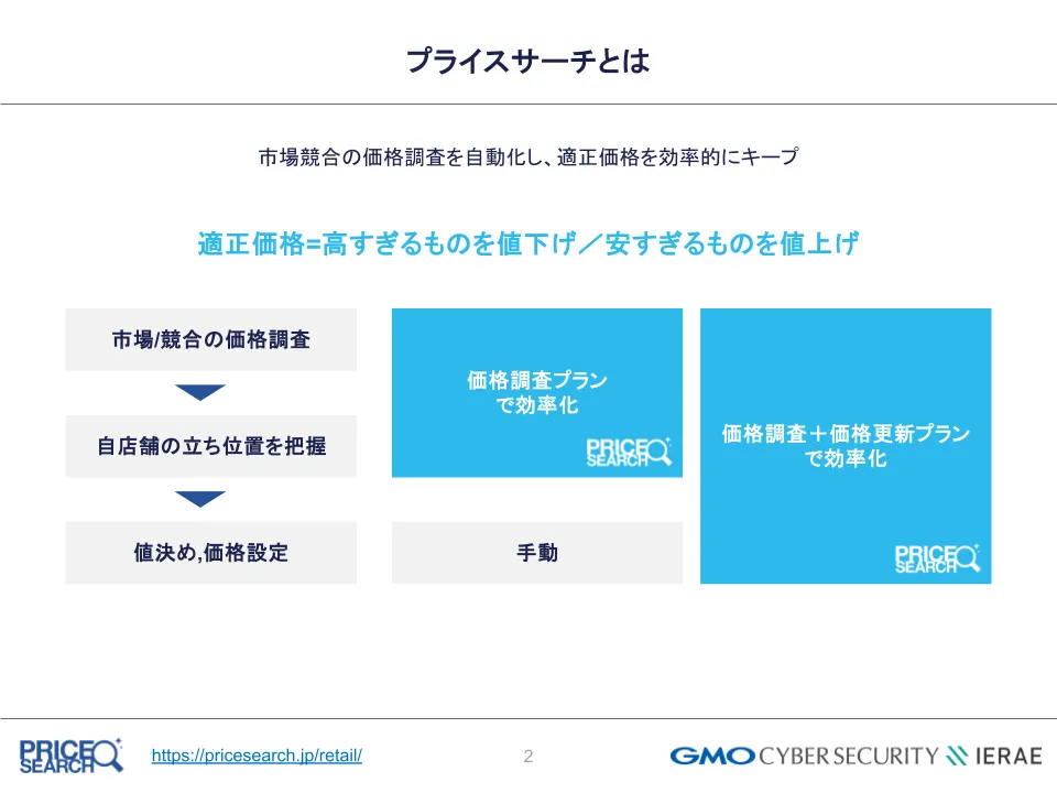 プライスサーチ 小売プランとは
