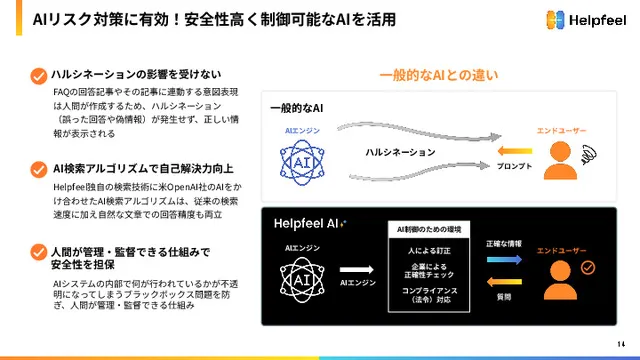 カスタマーサポートのAI活用とリスク対策