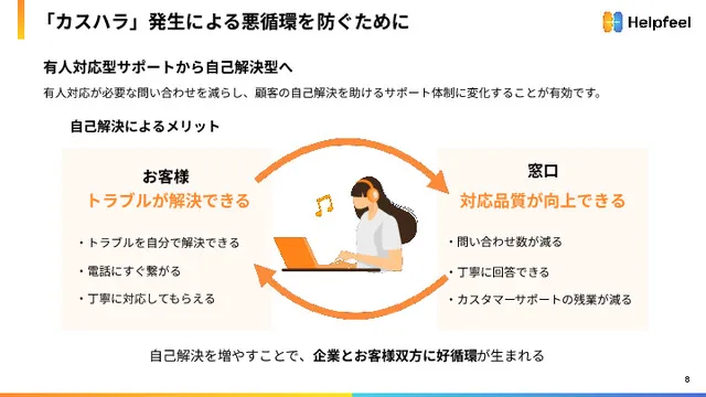 カスハラを未然に防ぐFAQ活用ガイド
