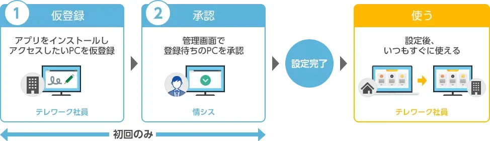 VPN不要ですぐに使える
