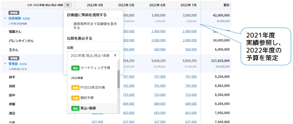 予算・見込の直接入力