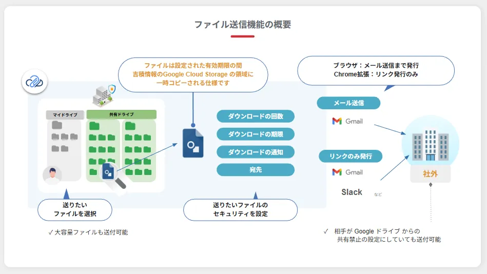 Cmosy Pocketのファイル送信機能