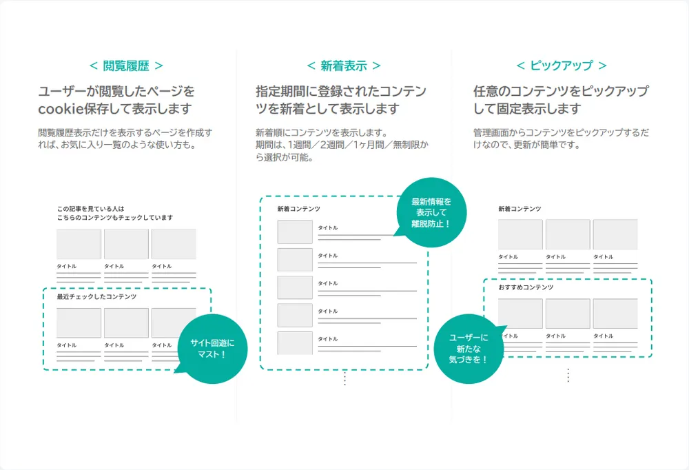 その他機能