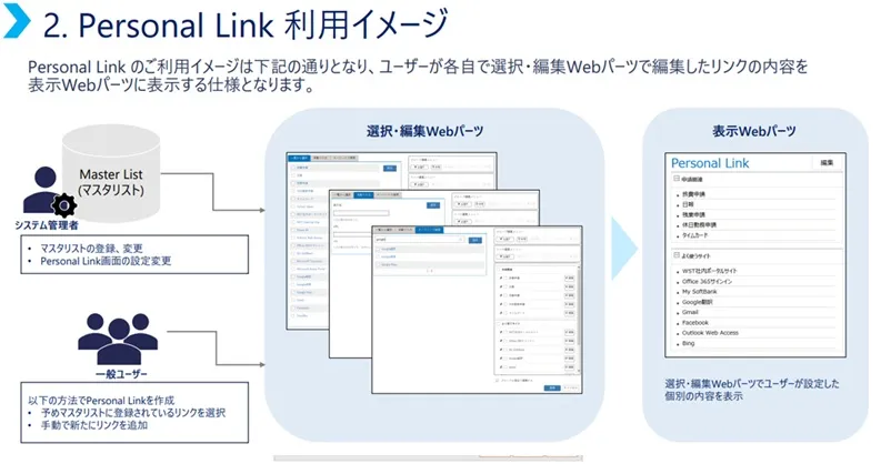 Personal Link