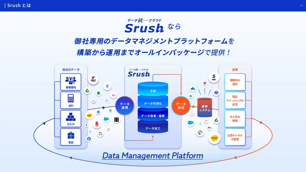 Srushが選ばれる理由