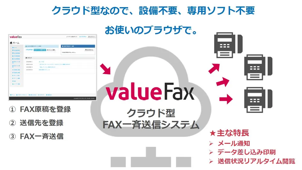 クラウド型FAXDM一斉送信サービス