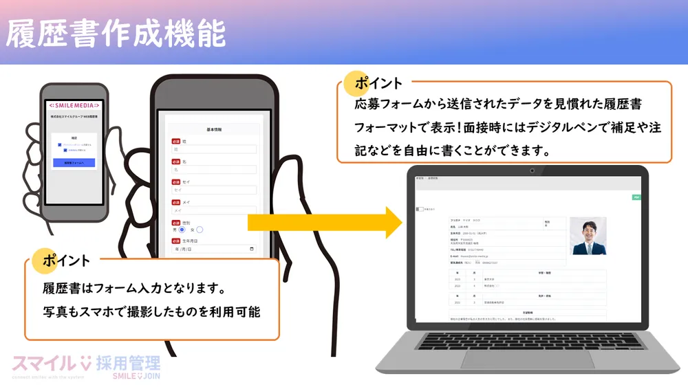 応募フォーム・履歴書