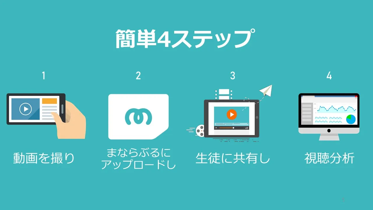 手軽な操作