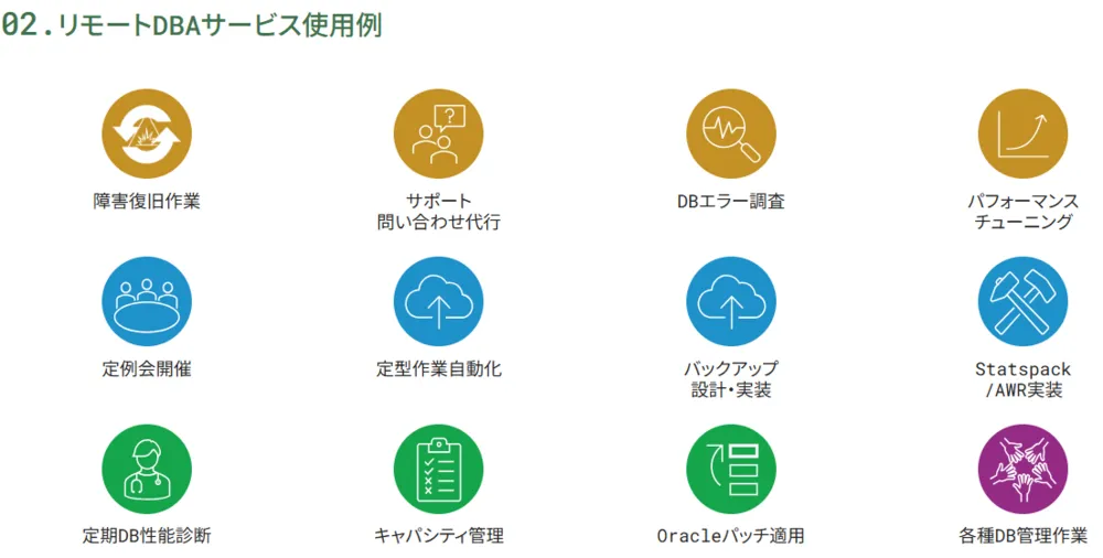 リモートDBAサービス_利用例