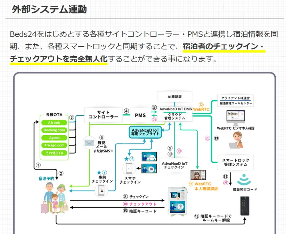 外部システム連動